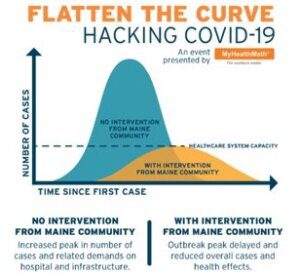 flatten the curve hackathon savilinx sponsor