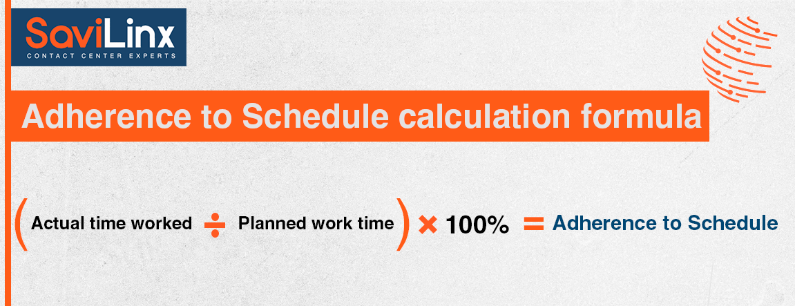 The calculation formula can be as follows: (Actual time worked / Planned work time) * 100% = Adherence to Schedule