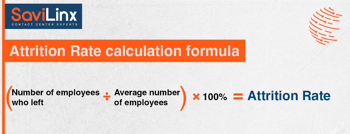 Absenteeism Rate calculation formula: (Total number of missed working days / (Number of employees * Number of working days in the period)) * 100% = Absenteeism Rate