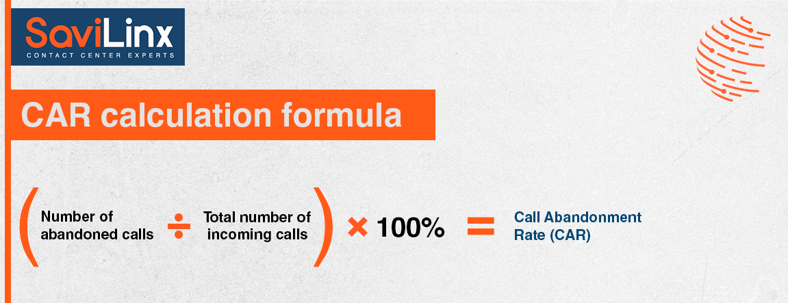CAR calculation formula: (Number of abandoned calls / Total number of incoming calls) * 100% = Call Abandonment Rate (CAR)
