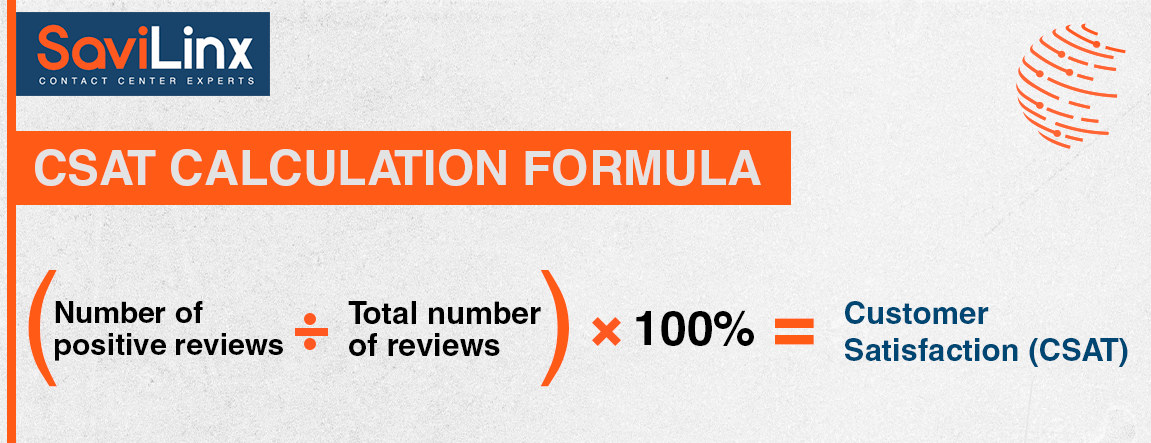 CSAT calculation formula: (Number of positive reviews / Total number of reviews) * 100% = Customer Satisfaction (CSAT)
