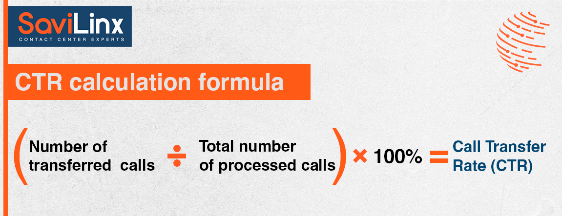 CTR calculation formula: (Number of transferred calls / Total number of processed calls) * 100% = Call Transfer Rate (CTR)