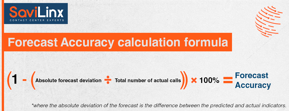 The calculation formula can be presented as: (1 - (Absolute forecast deviation / Total number of actual calls)) * 100% = Forecast Accuracy