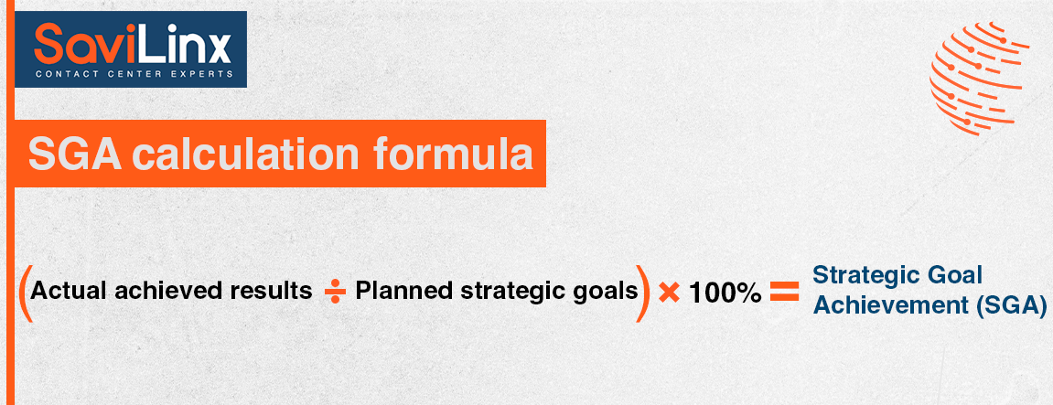 The formula may look like this: (Actual achieved results / Planned strategic goals) * 100 = Strategic Goal Achievement (SGA)