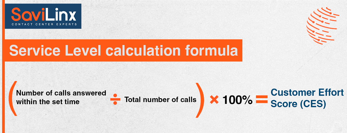 CES calculation formula: Sum of all ratings / Number of responses giving the average value of effort that customers consider necessary = Customer Effort Score (CES)